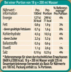 Nescafé® Nescafé Gold Typ Latte | 250g Dose -Kaffeeprodukte 2f30c60f1d381fcbbf79af60727ed028