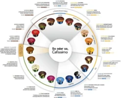 Tchibo Cafissimo Flavoured Edition Espresso Caramel, 10 Kapseln -Kaffeeprodukte 6bcd00069be2e666db59034d97a1504c