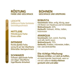 Nestlé® Nescafé Dolce Gusto Dallmayr Crema DOro Caffé Latte, Kaffeekapsel, Kaffee, 16 Kapseln -Kaffeeprodukte 7cb61418704a83e44def18553d3d24d5