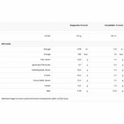 Nescafé® Nescafé Dolce Gusto Cortado Espresso Macchiato | 16 Portionen -Kaffeeprodukte bc82fcb23caed50f1aa33c40fdabaa64